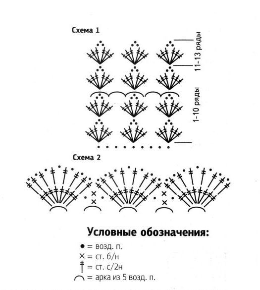 Схемы для вязания крючком юбочки для девочки 3-4 лет. Схема юбка для девочки 2 лет. Схема юбка для девочки 2 лет. Вязаная детская юбка в складку. Юбка с воланами крючком для девочки схема.