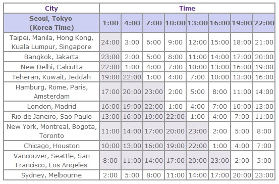 korea time converter korea time converter