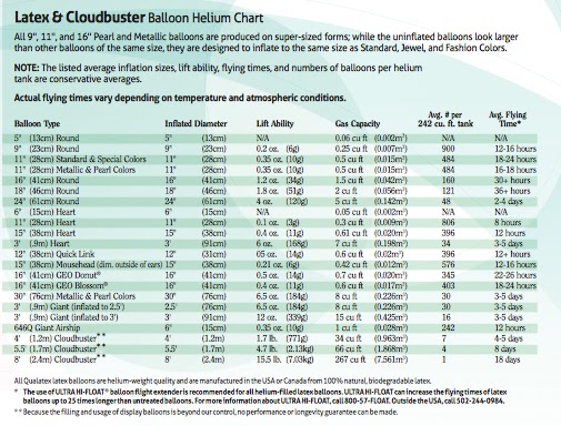 Helium Balloon Chart