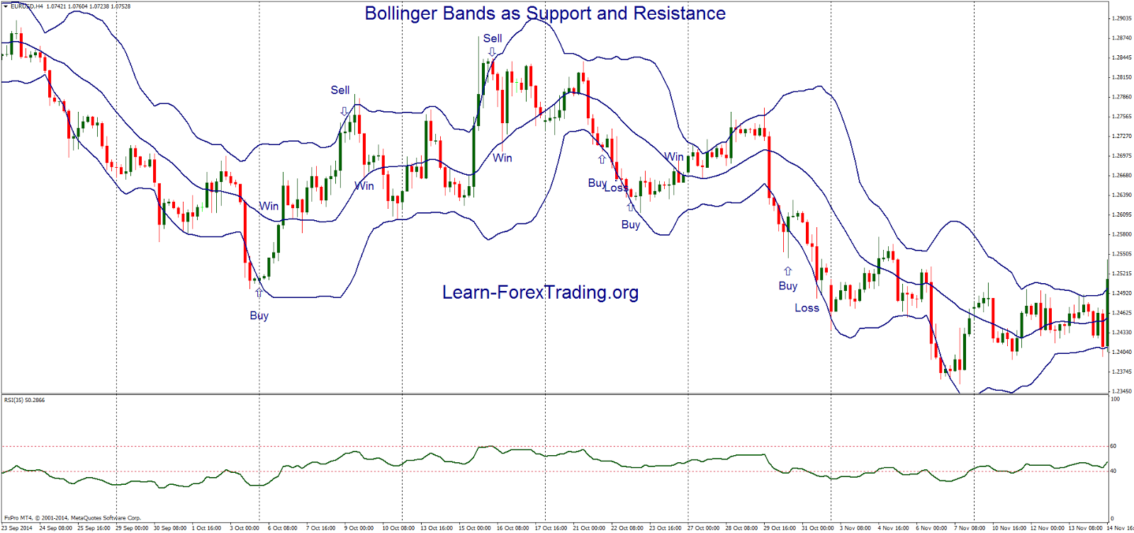 how to use bollinger bands and rsi