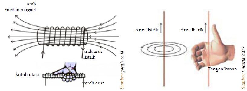 Contoh Soal Medan Disekitar Kawat Berarus