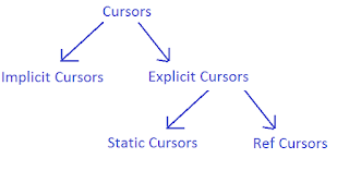 Hasan Jawaid: PL/SQL Cursors