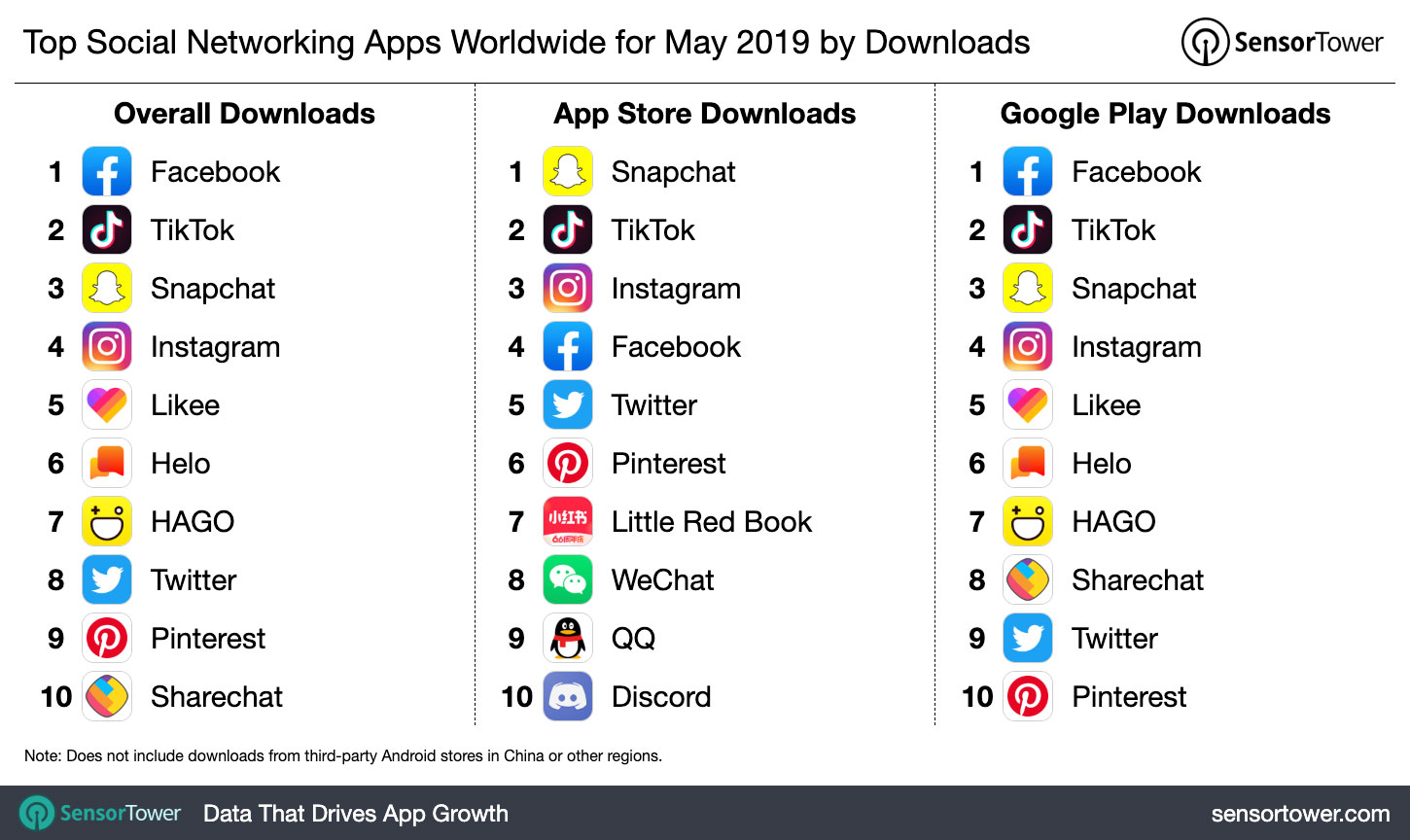 Apps Android no Google Play: Instagram