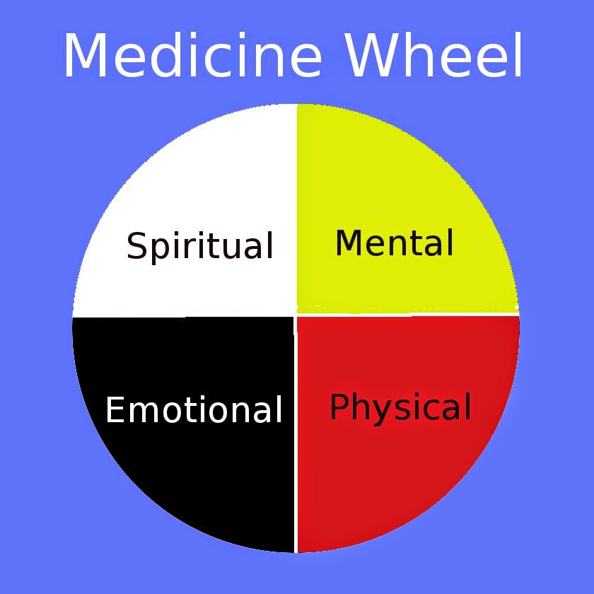 Weeks Of Wonder In School District No 38 Richmond Medicine Wheel