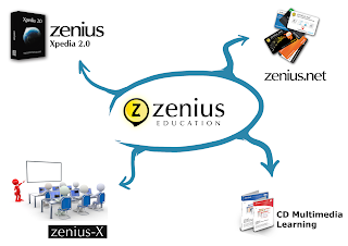 Zenius Multimedia Zenius Education