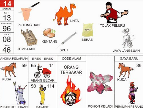 Angka Mimpi Potong Babi 2d 3d 4d Bergambar Dalam Buku Mimpi Buku Mimpi Bergambar