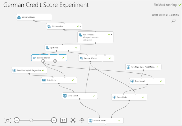 Azure ML : Development to Deployment of Experiment (Transform training ...
