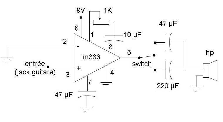 Branchement ampli guitare