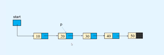Deletion - Linked list in Data structures and algorithms Deletion - Linked list in Data structures and algorithms