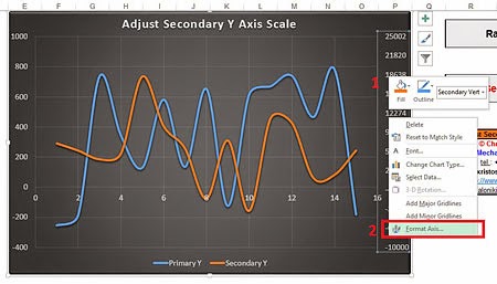 Format Secondary Y Axis Format Secondary Y Axis