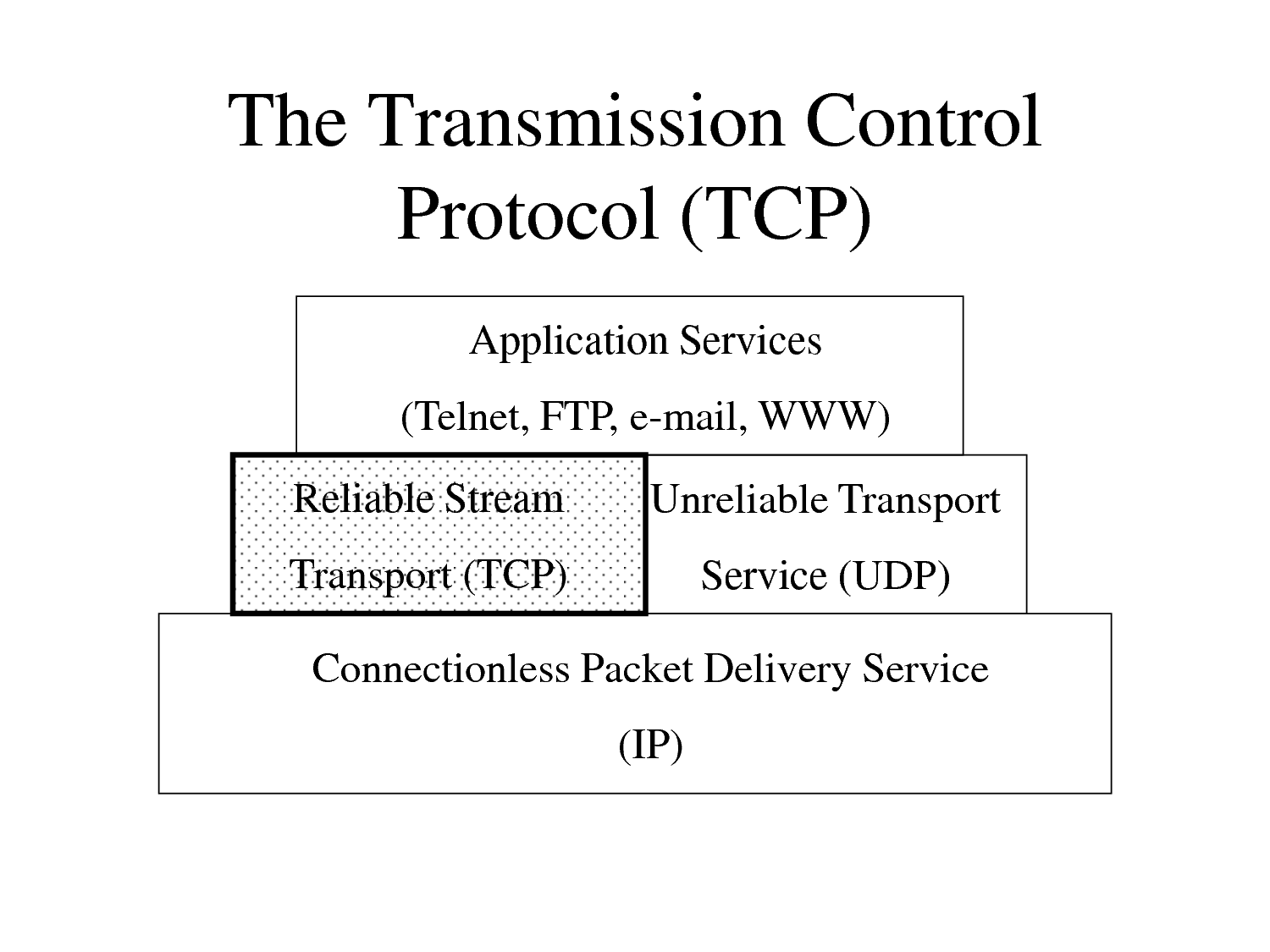Tcp 6379