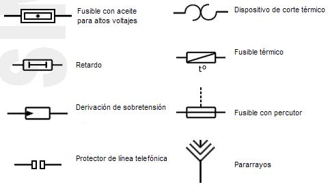 Instalaciones y Reparaciones Eléctricas: Simbologia