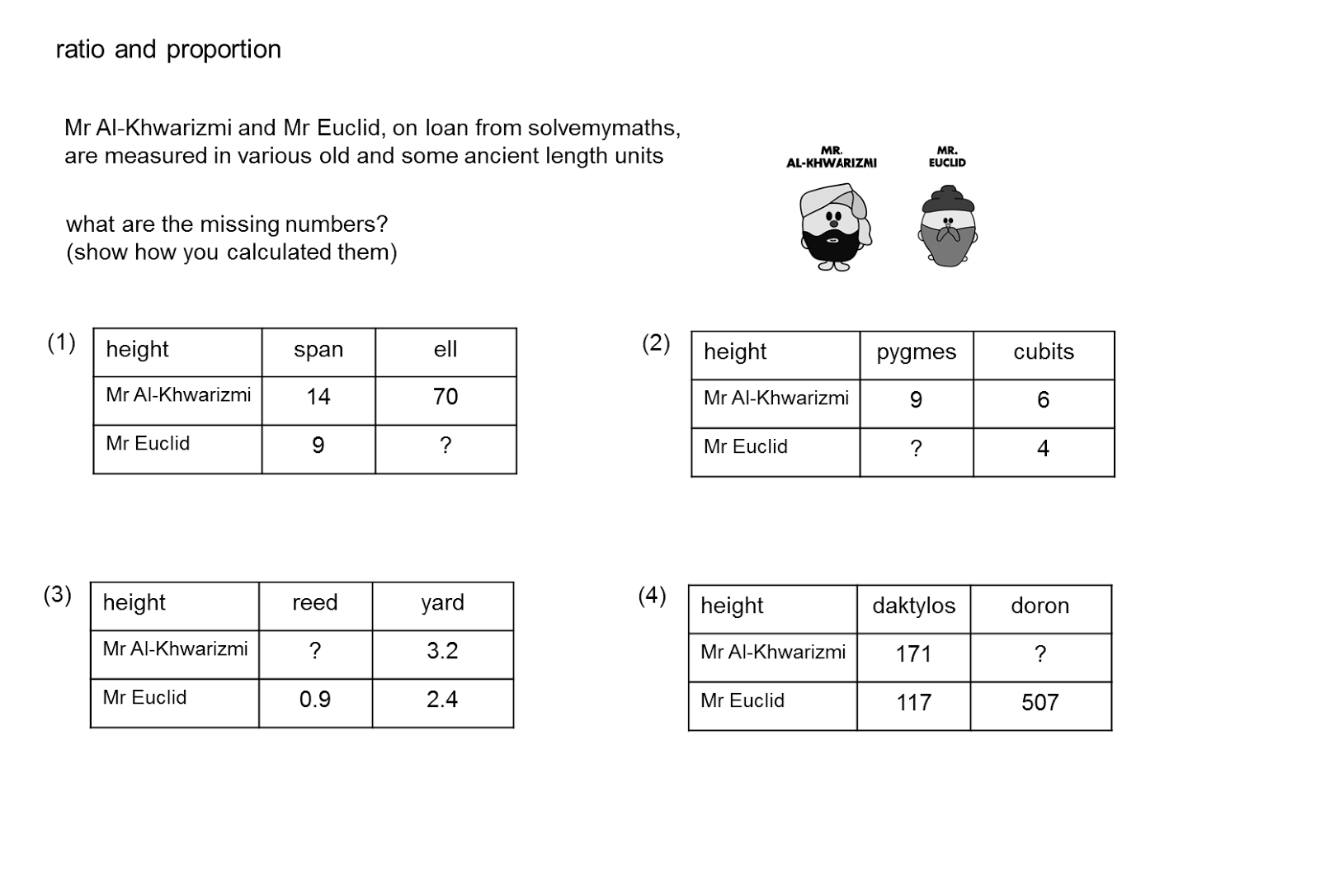 MEDIAN Don Steward mathematics teaching: proper proportions