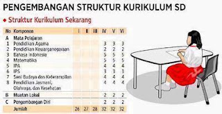 KI dan Kompetensi Dasar Bahasa Indonesia Kelas VI SD/MI Kurikulum 2013