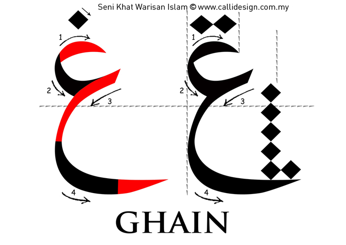 Tutorial 4 : Khat Nasakh ~ Seni Khat Warisan Islam | Firdaus Mahadi