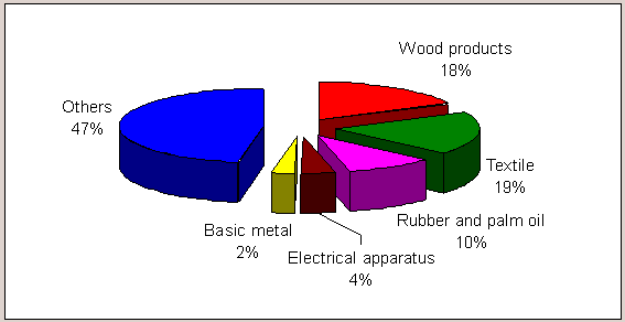 Collecting Reliable Export Data Collecting Reliable Export Data