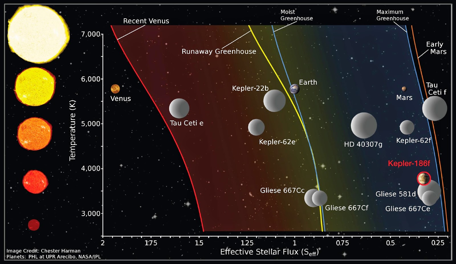 Kepler Planetary System Kepler 186 System Star Map Location