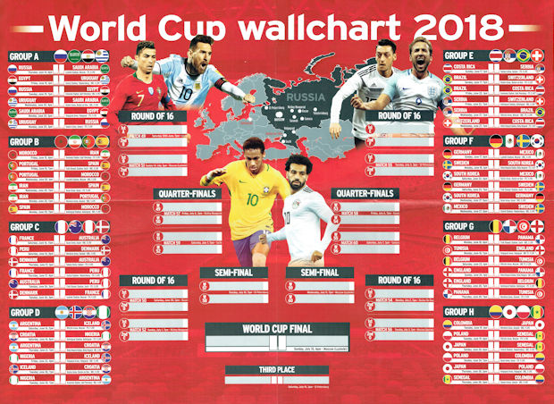 Guardian World Cup Wall Chart