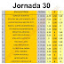 J30 Cuotas de las casas de apuestas