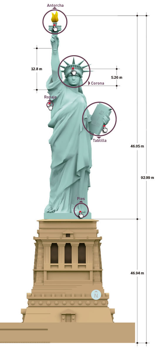 La Dama de la Libertad infografías