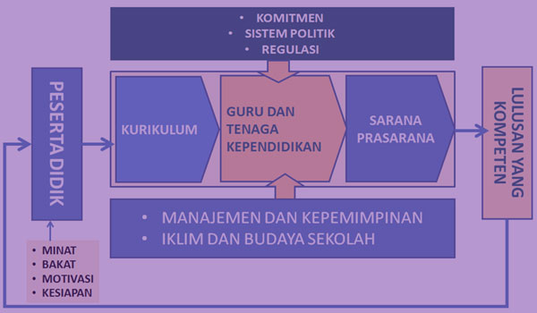 Download Promes Prota RPP Silabus KI KD Quran Hadits MA Kelas X Kurikulum 2013 Download Promes Prota RPP Silabus KI KD Quran Hadits MA Kelas X Kurikulum 2013