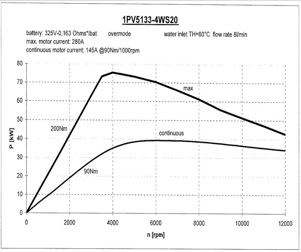 Ac Motor Speed Picture Ac Motor Power Curve