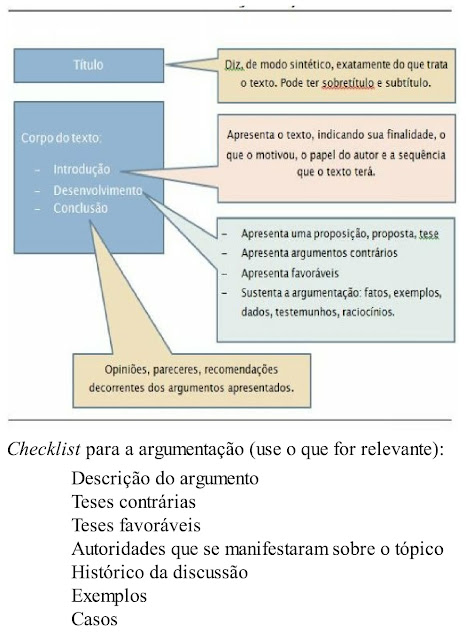 Estrutura da dissertação
