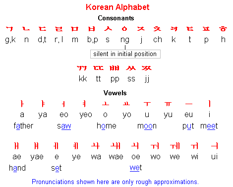 Engineering Hseb Notes Easily Learn Korean Language In Nepali Easily Learn Korean Language In Nepali Learning For Nepal