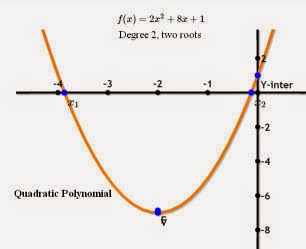CBSE Class 10 - Maths - CH2 - Polynomials - Study Points