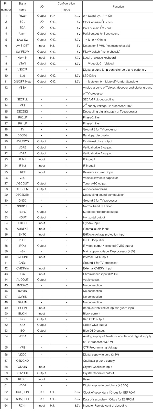 The Tuner (U001)used on V3AR chassis is powered up by the 5V supply. It is  IIC bus controlled and covers VHF, UHF, CATV Band (Mid, super, and hyper).
