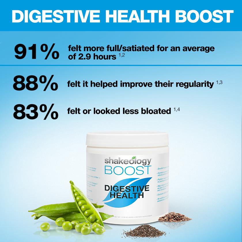 From Flab to Functionally Fit Shakeology Boost Digestive Health