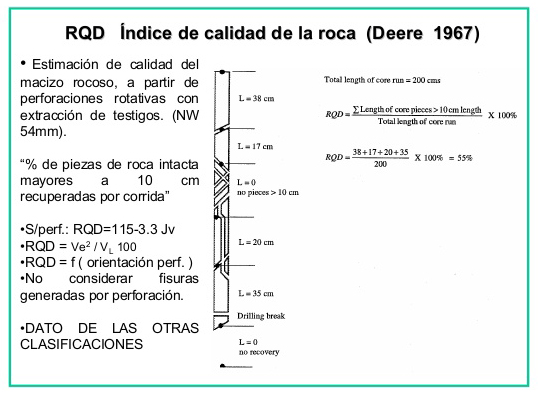 GEOMECANICA Y MECANICA DE ROCAS
