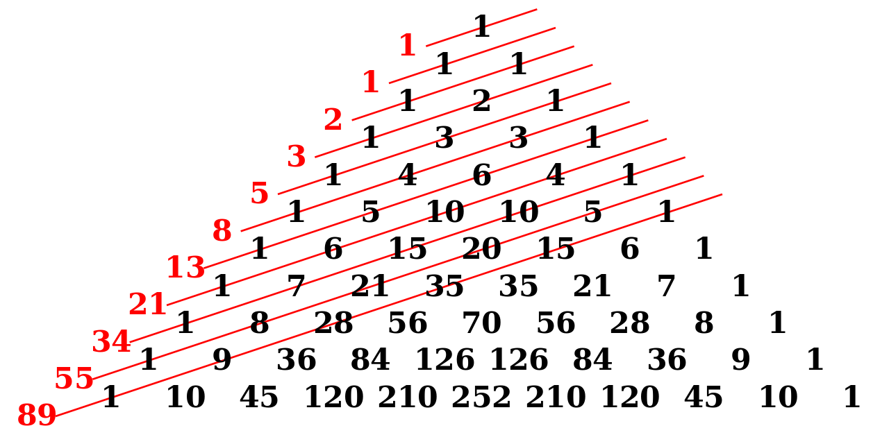 Fibonacci Series Program In C