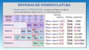 LECCIÓN Y AVALUÓ #1: NOMENCLATURA QUÍMICA