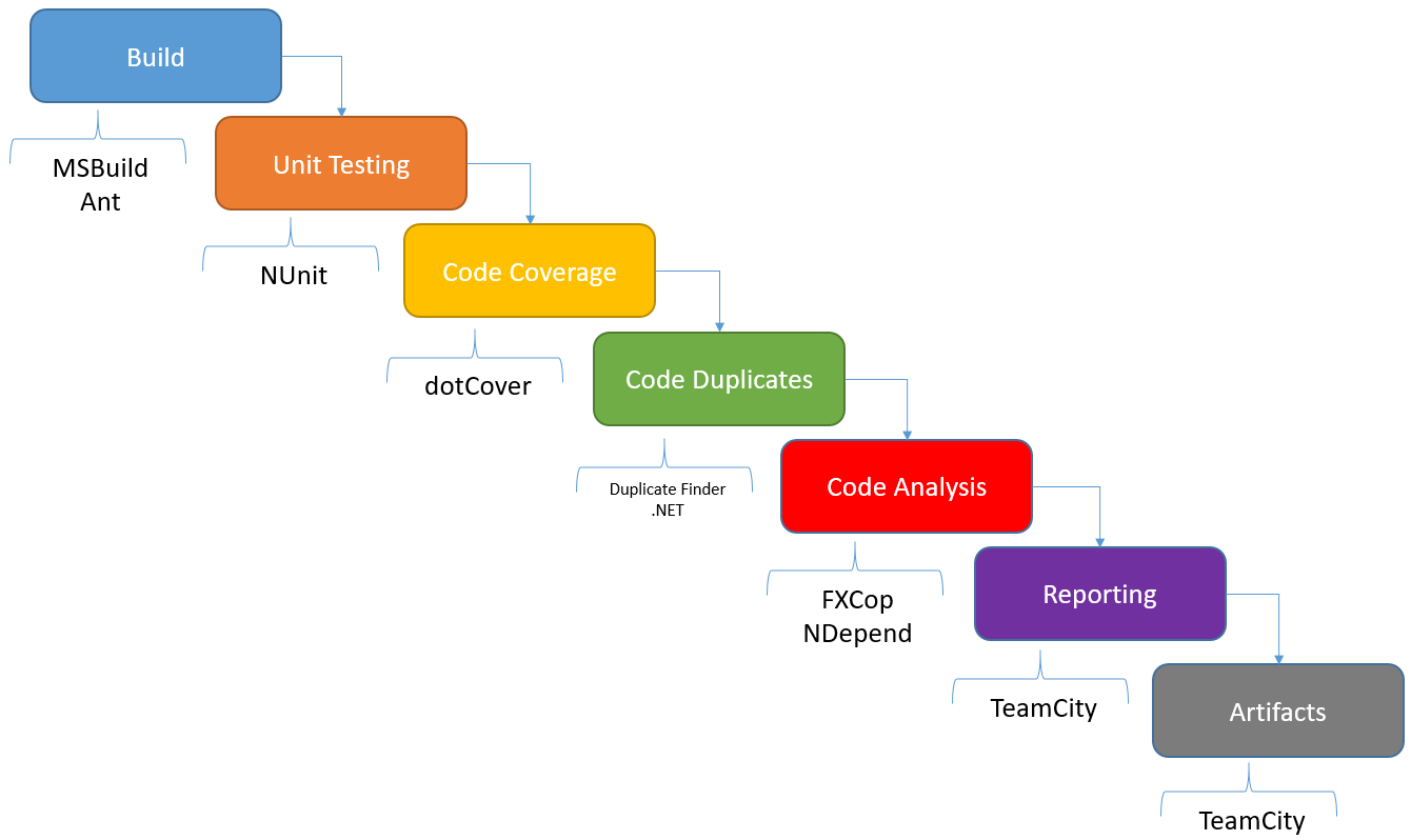 Improve Code Quality with NDepend