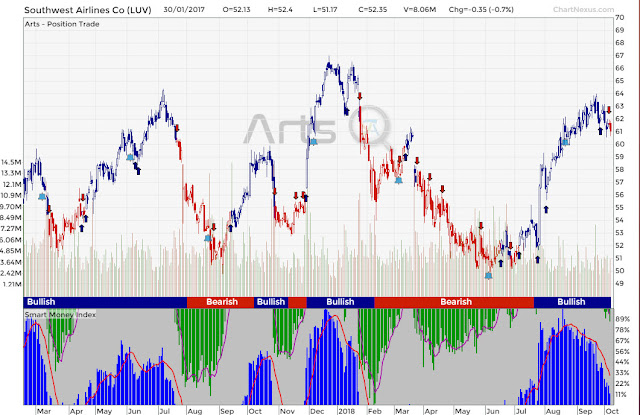 Andy w trading signals