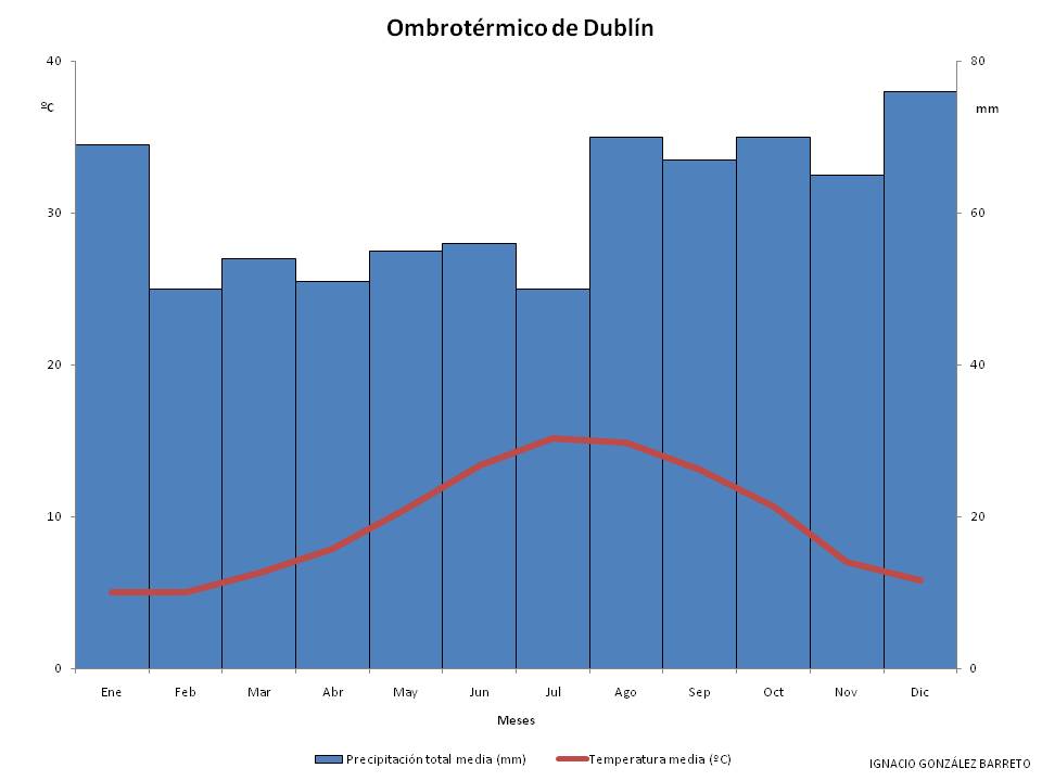Departamento de Ciencias Sociales Geografía. Clima