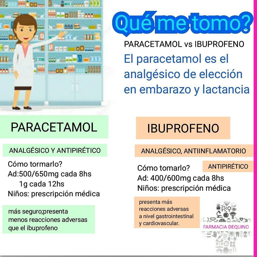 EMS SOLUTIONS INTERNATIONAL by DrRamonReyesMD marca registrada ¿Ibuprofeno ó Paracetamol?