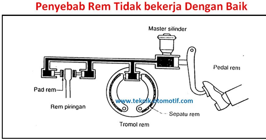 Penyebab Rem Tidak Bekerja Dengan Baik Atau Tidak Pakem Teknik Otomotif Com