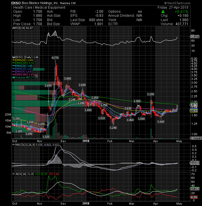 9 trade ideas for next week AC Investor Blog