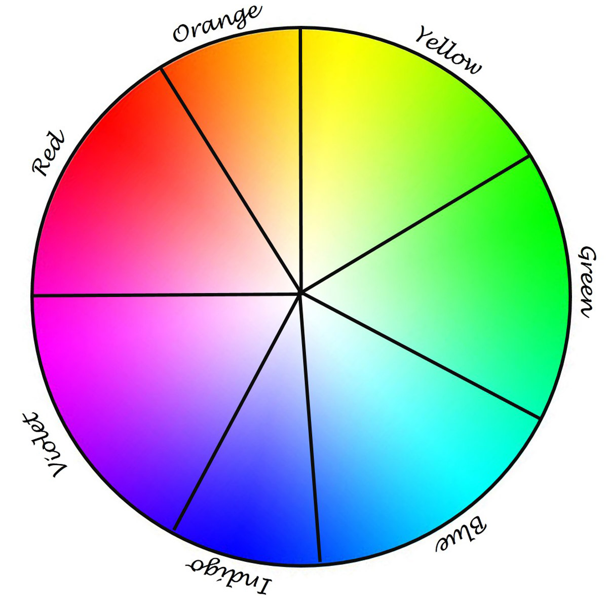 Newton's Color Wheel