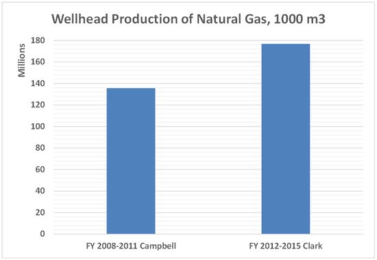 Natural Gas Morgan Stanley Natural Gas Morgan Stanley