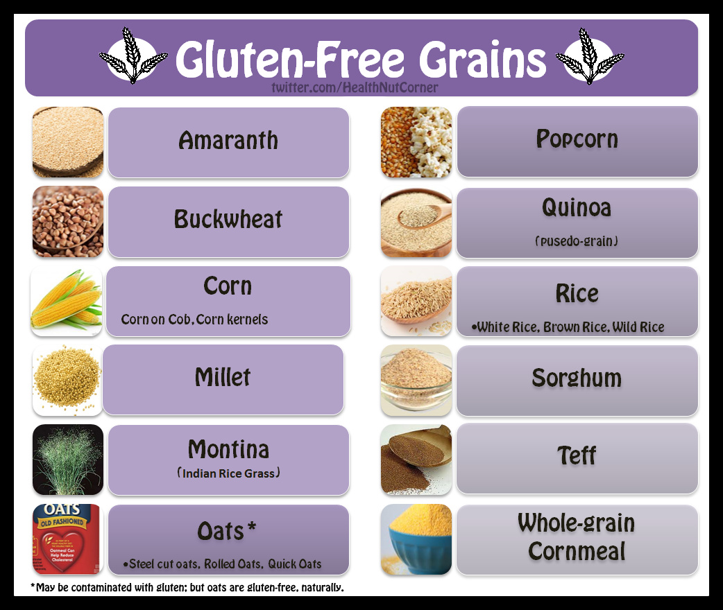 The Health Nut Corner Grain Confusion Part 1 Gluten Free Grains