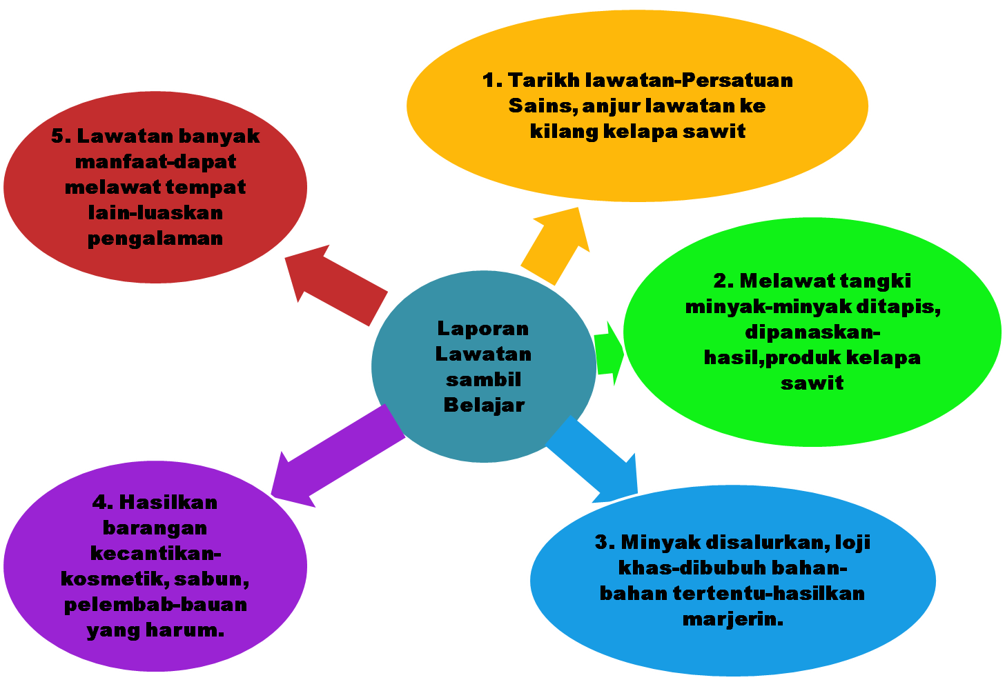 Cikgu Rohani: April 2012