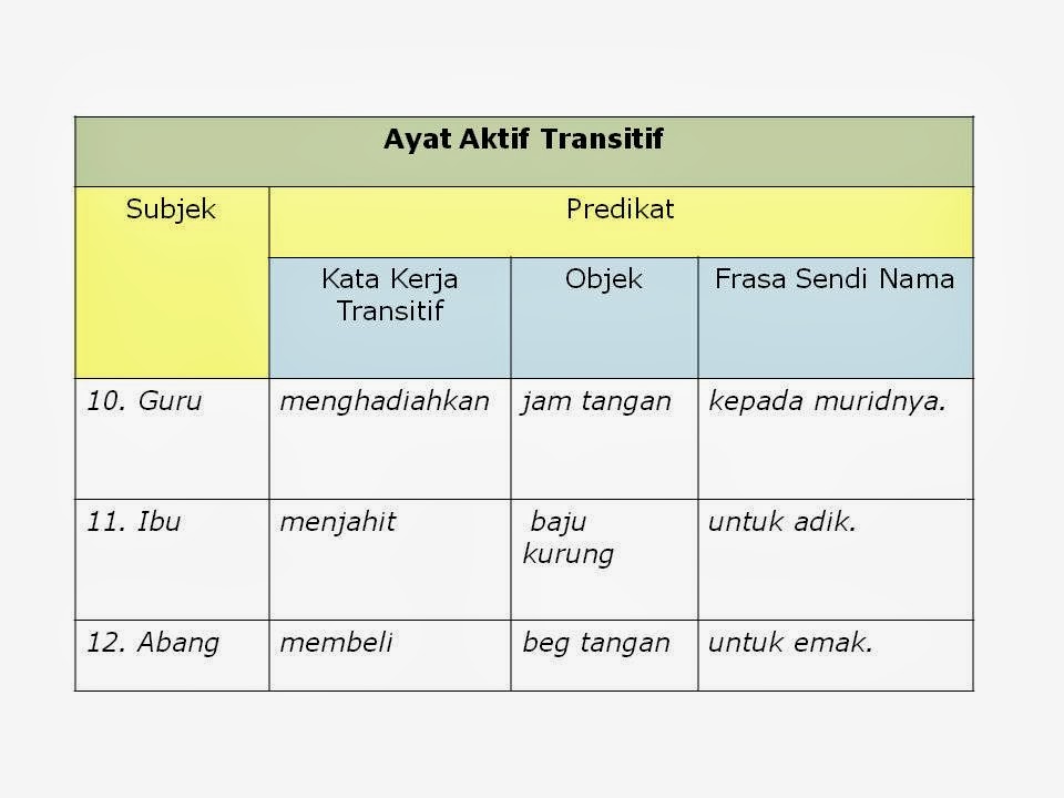 Kata Kerja Transitif Aktif : KATA KERJA AKTIF TRANSITIF - YouTube