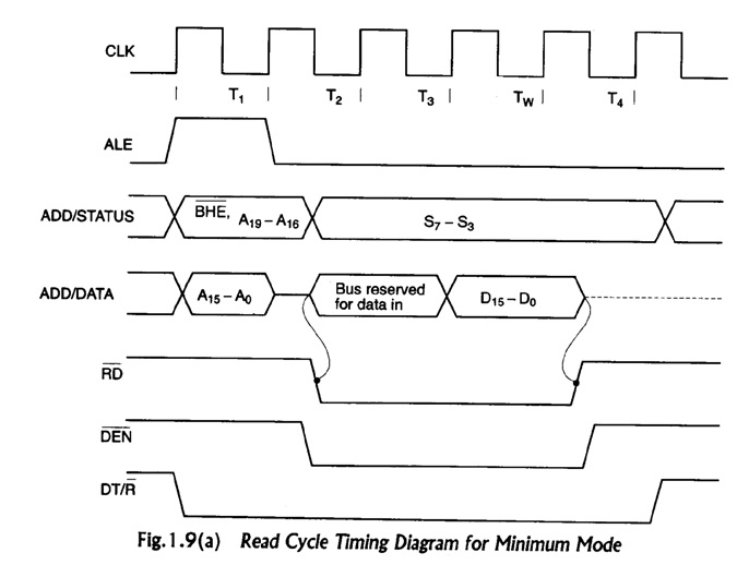 8086 MINIMUM AND MAXIMUM MODE PDF 8086 MINIMUM AND MAXIMUM MODE PDF