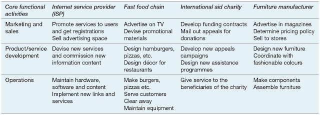 What is the Operations Management?
