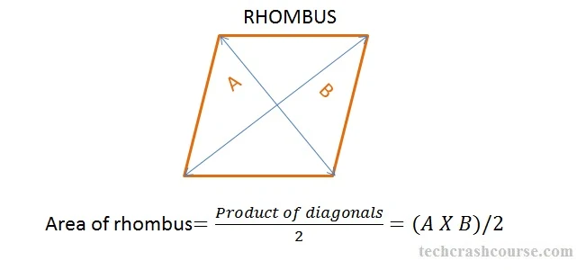 C program to find area of rhombus