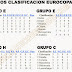  J18 Clasificaciones Eurocopa 2016