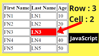 html table cell and row index